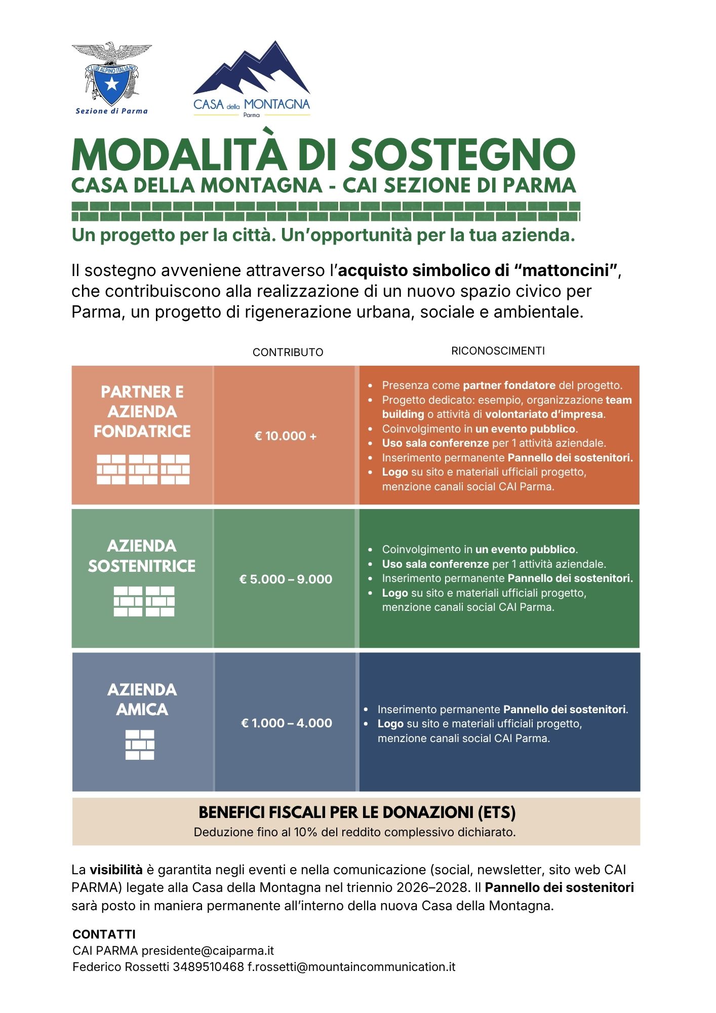 Copertina del documento modalità di sostegno per le aziende
