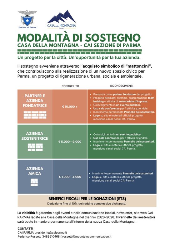 Prima pagina del documento Modalit&agrave; di sostegno