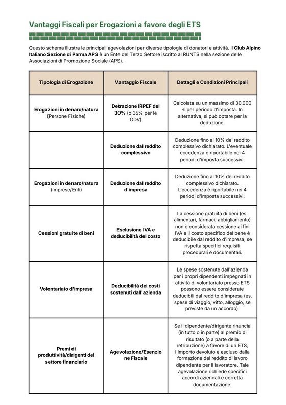 Schema dei vantaggi fiscali per erogazioni a favore degli ETS